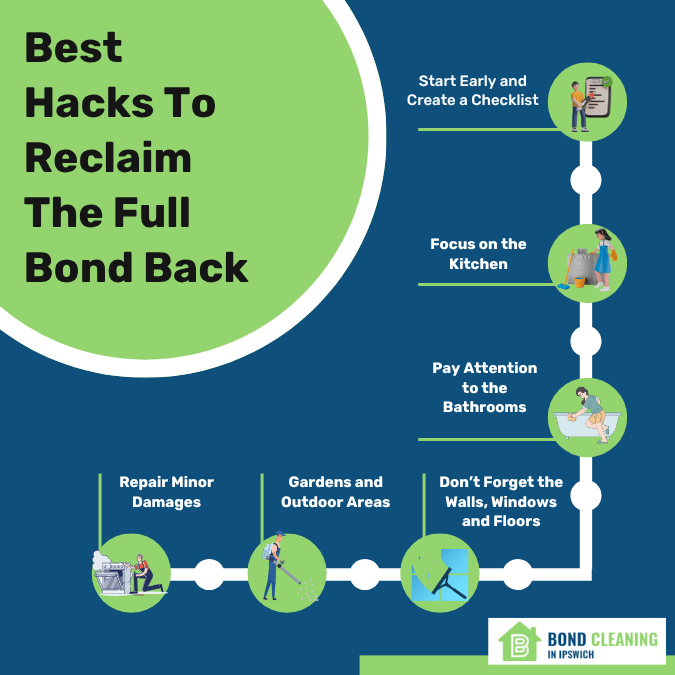 Best Hacks To Reclaim The Full Bond Back
