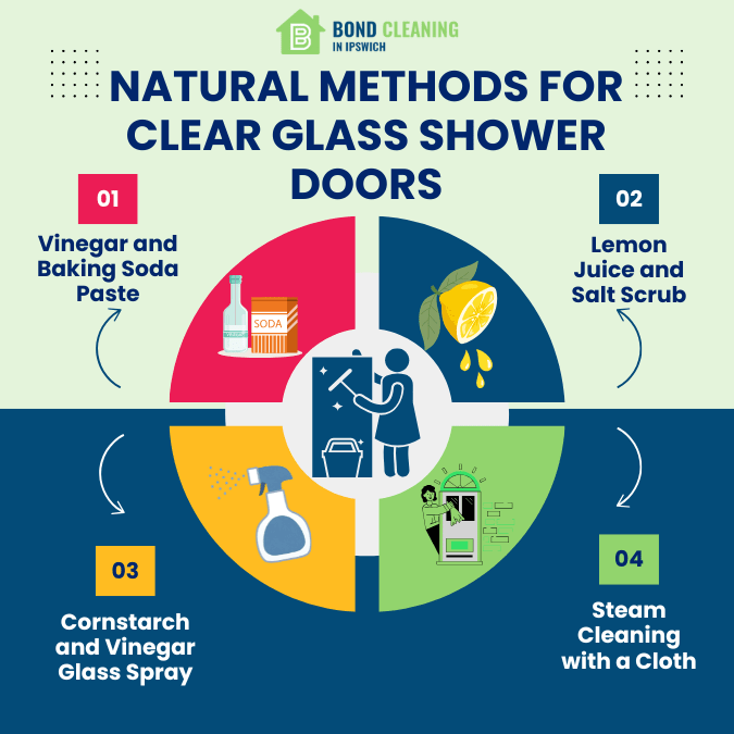Natural Methods for Clear Glass Shower Doors