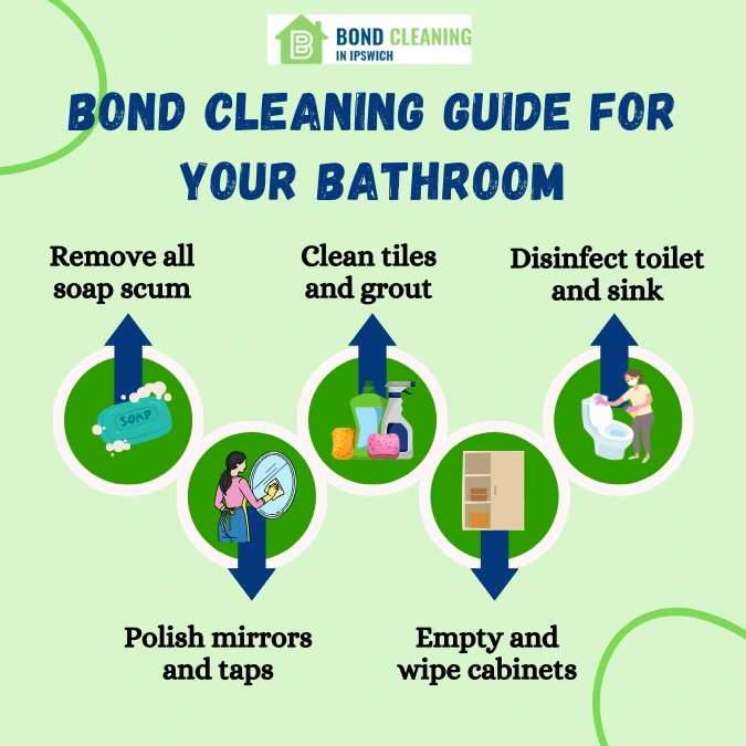 Bond Cleaning guide for your bathroom
