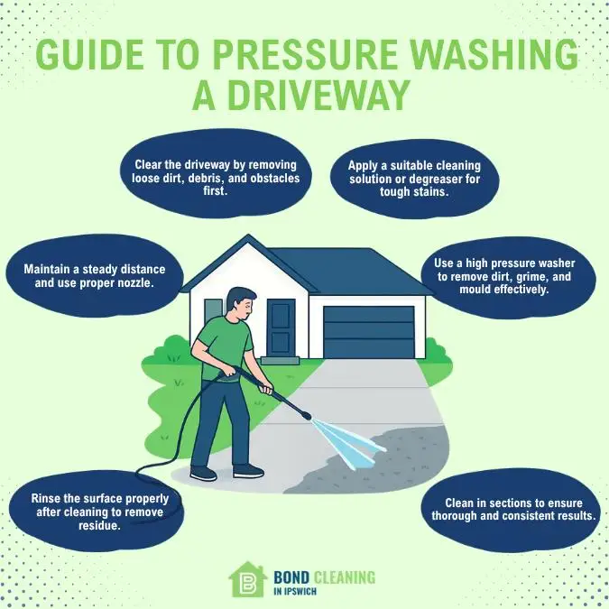 Guide To Pressure Washing A Driveway