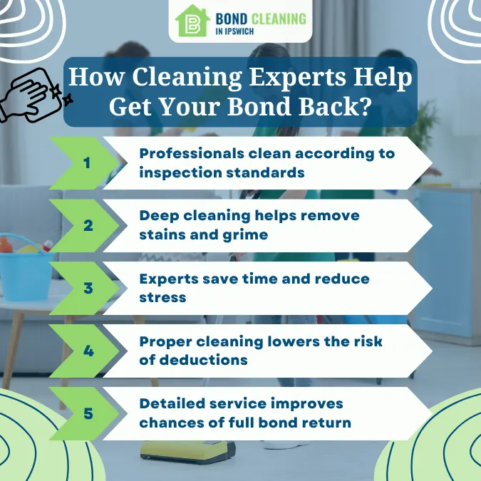 How Cleaning Experts Help Get Your Bond Back